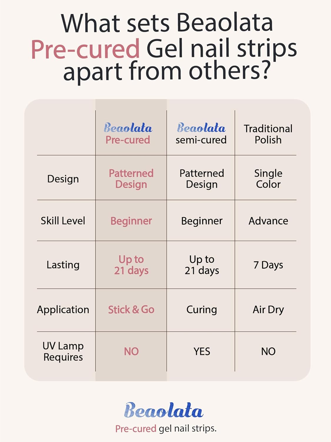 Pre Cured Gel Nail Strips - 44PCS Salon Quality Gel Nail Stickers - Long Lasting Polish Wraps for Women no UV Light Needed Easy Apply& Remove (Strawberry Pink)