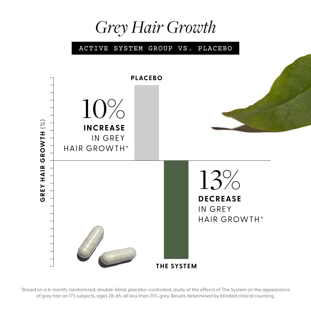 Arey The System Hair Serum and Supplements | Slows Grey Hair Growth, Promotes Healthier Hair & Repigments with Mela-9™ Complex, Antioxidants & Vitamins | Vegan, Oil-Free, Scent-Free (1 Month Supply)