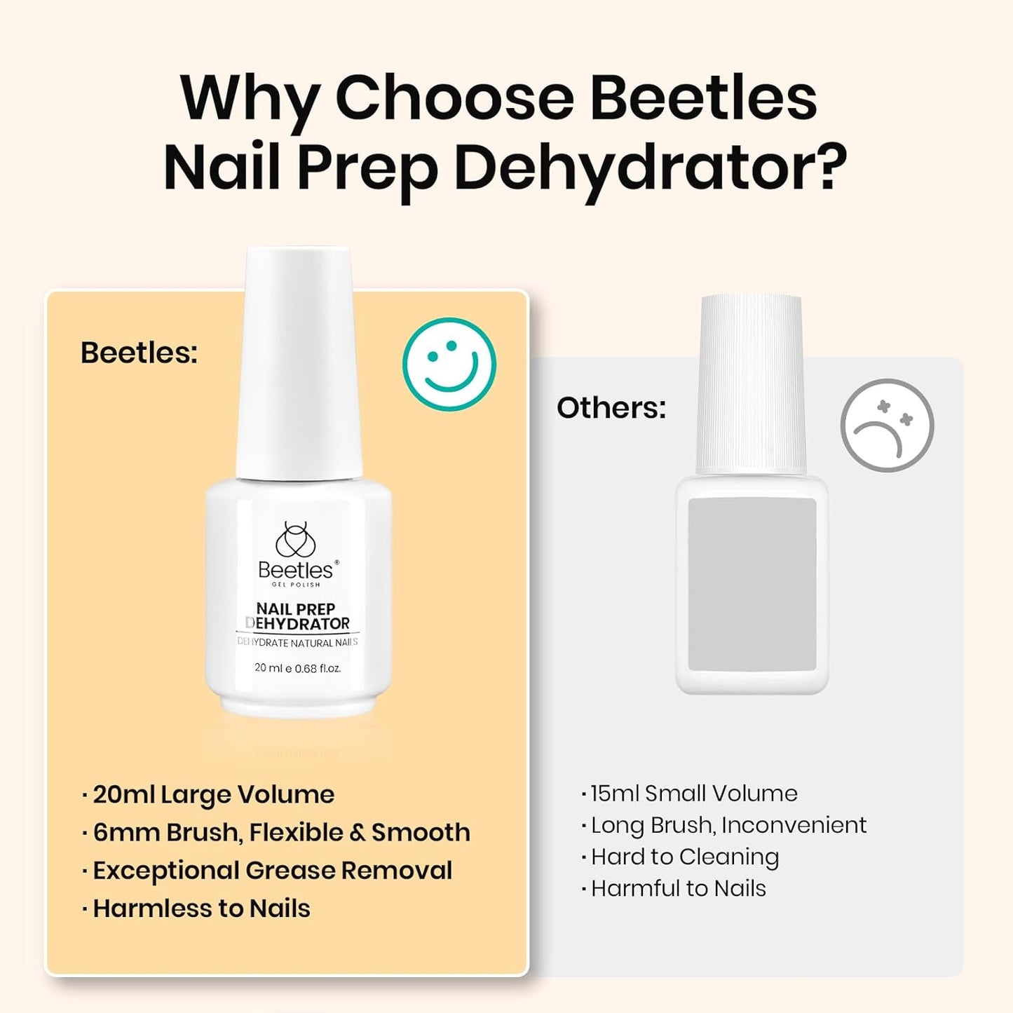 Beetles 20ml Nail Dehydrator : Professional Nail Prep Acid-Free & Hema-Free Dehydrate Bond Primer for Acrylic and Gel Polish