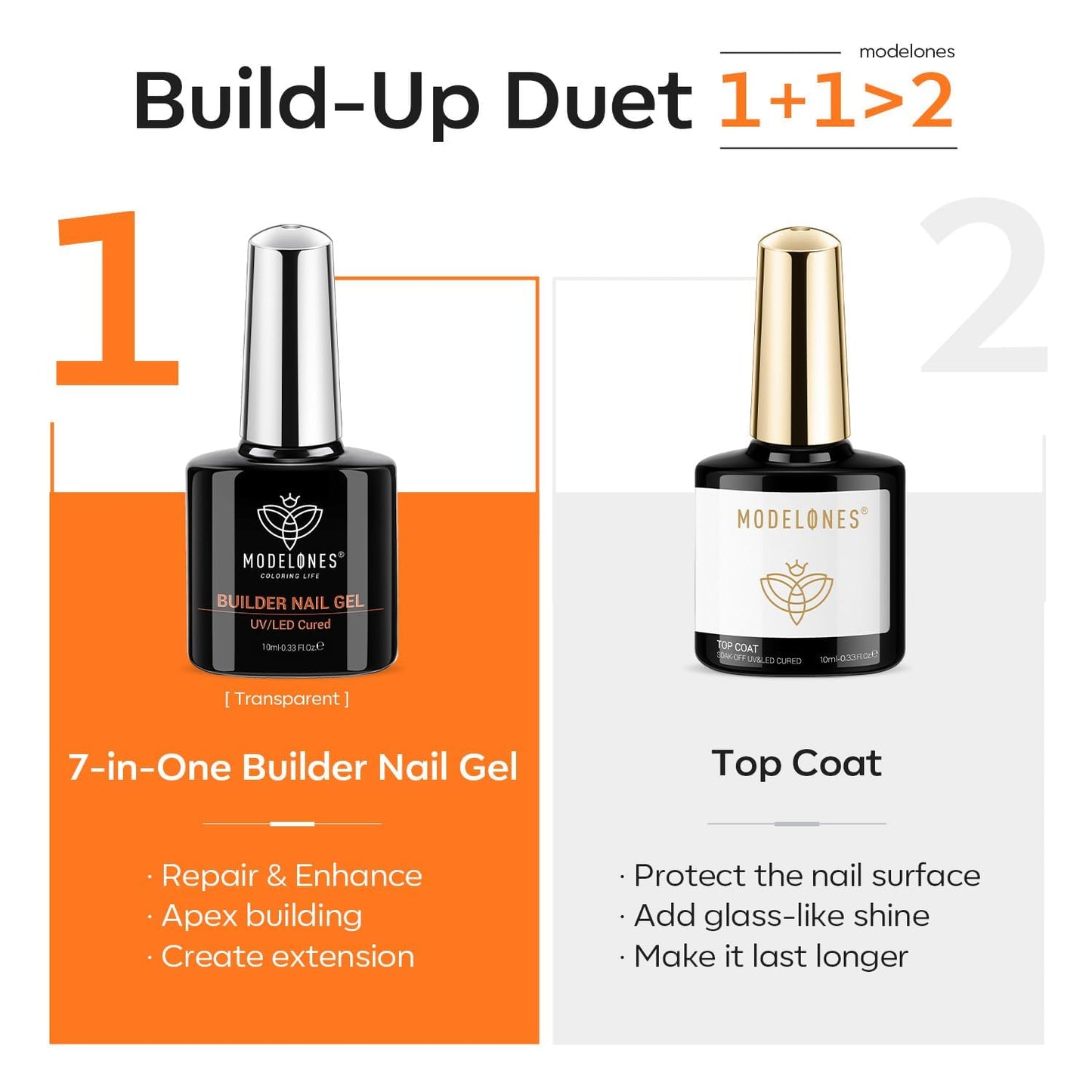 modelones Builder Nail Gel with Gel Top Coat, 8-In-One Clear Builder Acid Free Top Coat for Nail Thickening Apex Building Extension Shine Finish and Long Lasting, LED Lamp Cured 10ml DIY Home Salon