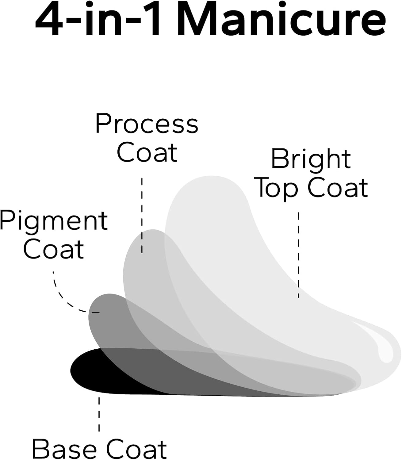 Nail Polish Strips, 20Pcs Salon Quality Gel Nail Stickers, Easy Long Lasting Wraps for Short Nails no UV Light Needed (Glitter Mauve)