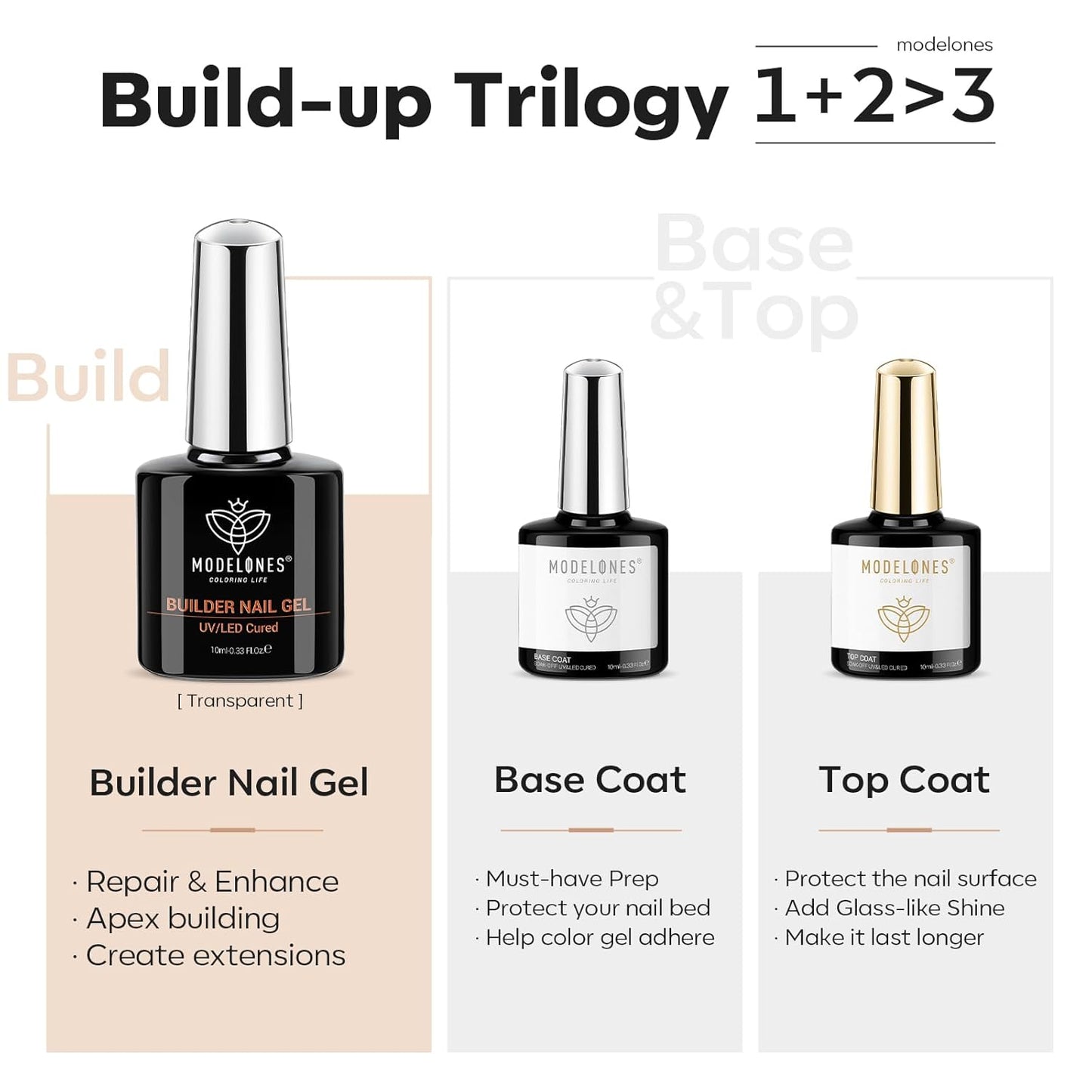 modelones 3 Pcs Top Coat Builder Nail Gel with Gel Base, No Wipe - Shine Finish and Long Lasting, Clear Builder Top Nail Kit for Thickening Apex Building Extension, LED Lamp Cured 10ml Home DIY Salon