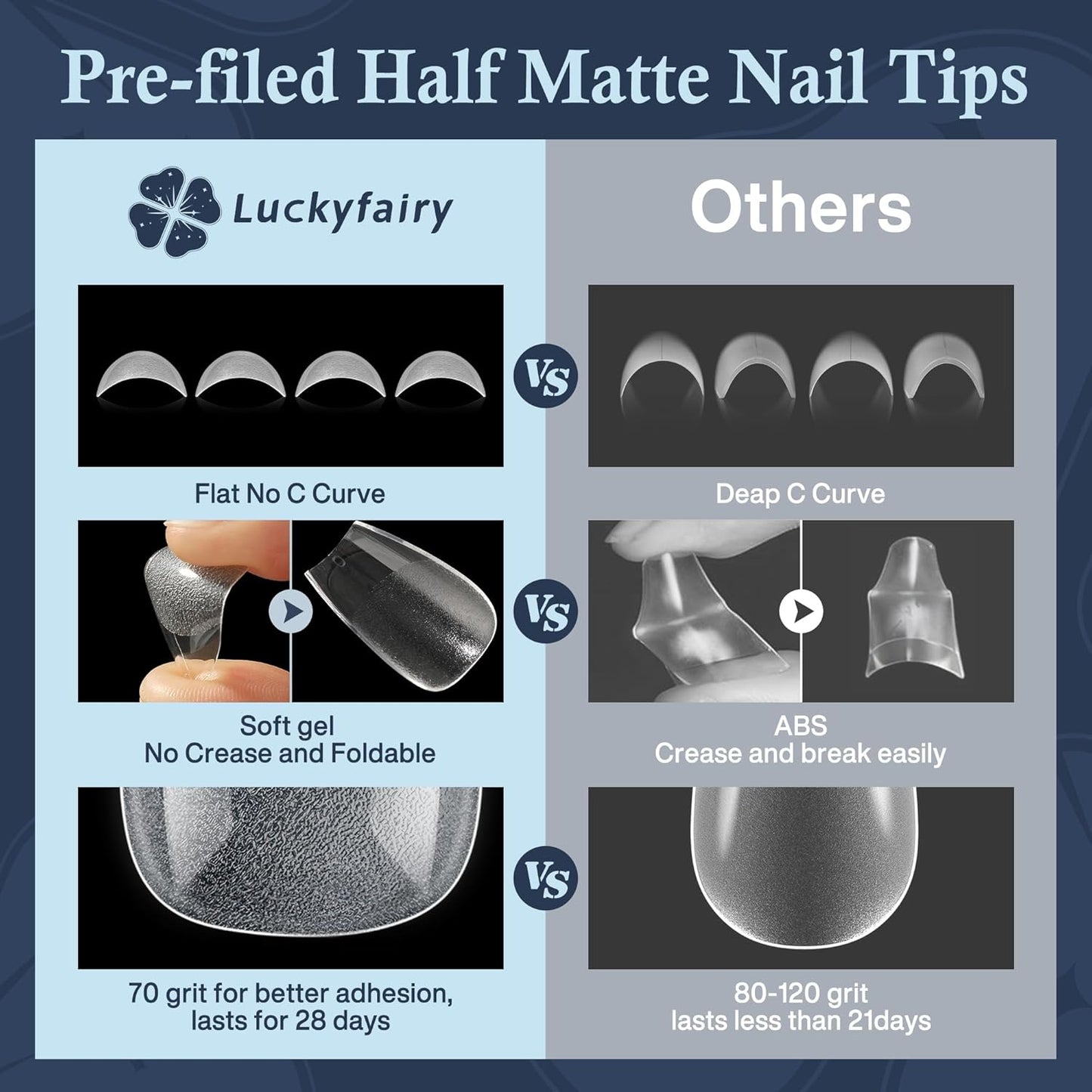 Short Coffin Fake Nails, 240pcs Soft Gel Pre-Filed Acrylic Short Ballerina Nail Tips, Half Matte Full Cover Clear Press on Flase Nail Tips for Nail Extension Home DIY 12 Sizes Gelly Tips