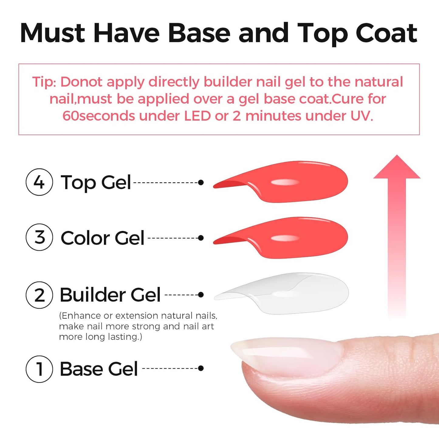 Builder Gel for Nails, 60g Pink Hard Gel for Nail Extension with 10 Nail Forms, Strengthener & Thickening, UV LED Lamp Cured Sculpture, Repair Broken Nails, Salon DIY Manicure Kit